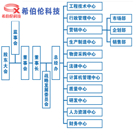 希伯倫泵業(yè)