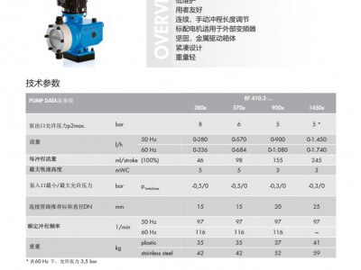 德國賽諾sera機(jī)械隔膜計(jì)量泵RF410.2圖2