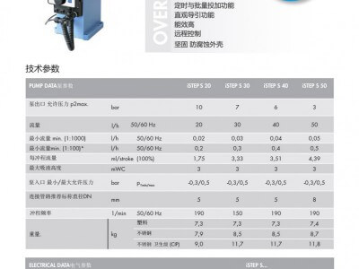 德國賽諾sera步進(jìn)電機(jī)隔膜計(jì)量泵iSTEP S圖2