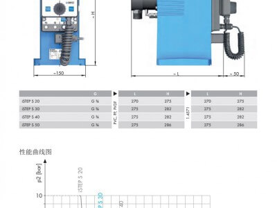 德國賽諾sera步進(jìn)電機(jī)隔膜計(jì)量泵iSTEP S圖3