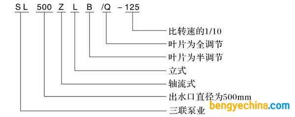 三聯(lián)泵業(yè)ZLB型立式軸流混流泵型號(hào)