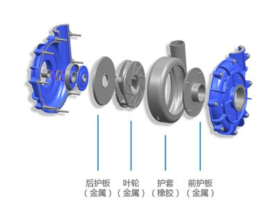 耐普礦機(jī) 過流件組件