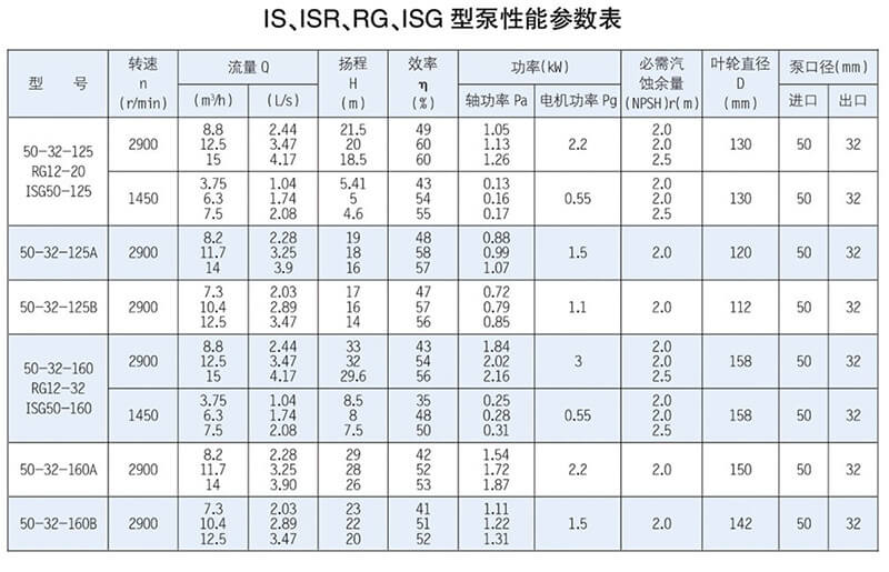 ISR、RG型泵系單級單吸懸臂式離心泵