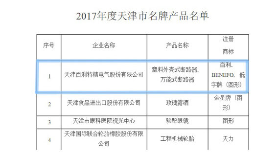 百利電氣再獲天津市名牌產品稱號