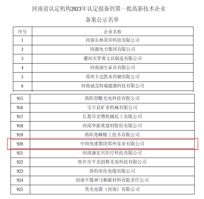 鄭州泵業(yè)公司再次通過(guò)國(guó)家高新技術(shù)企業(yè)認(rèn)定