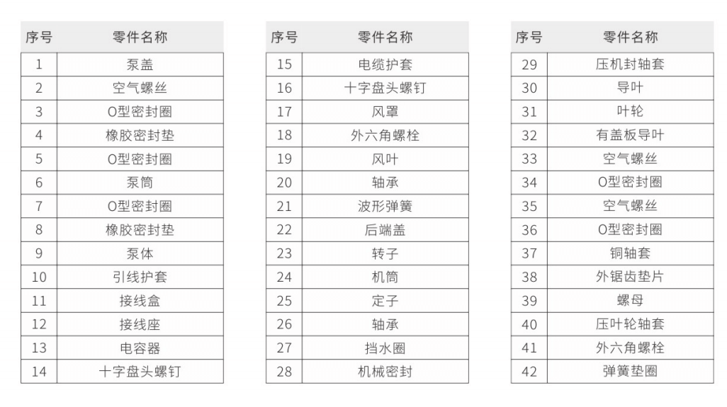 泰福泵業(yè)TCM多級離心泵產(chǎn)品結(jié)構(gòu)
