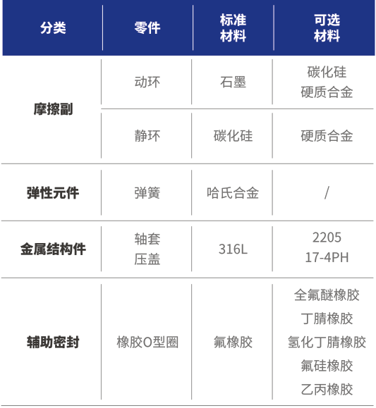 中密控股股份有限公司 中密控股股份有限公司