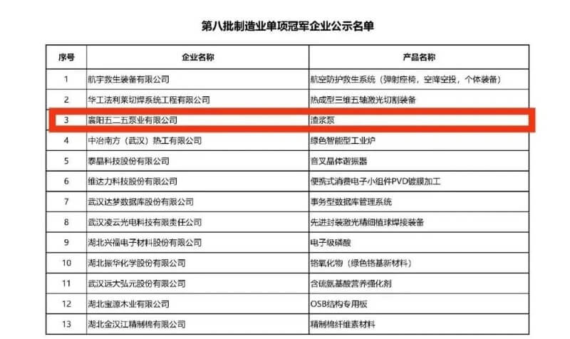 第八批制造業(yè)單項冠軍企業(yè)名單