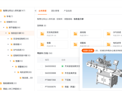 智橙PLM 研發(fā)設(shè)計一體化管理圖2